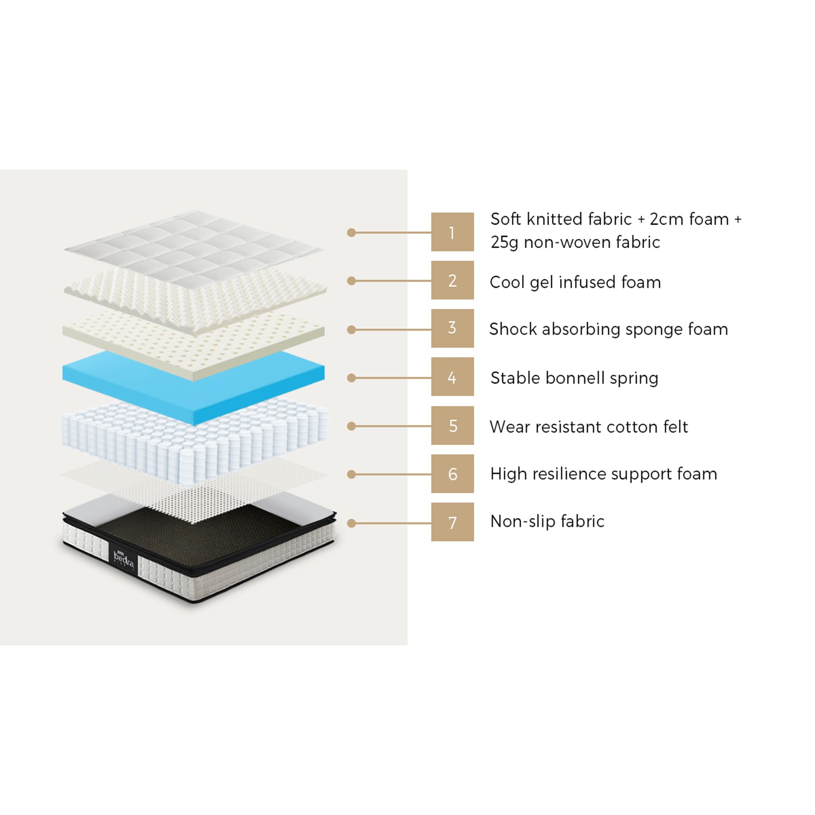 Bedra Double Mattress 22CM Cool Gel Foam Bonnell Spring with Pillows - Sunyee