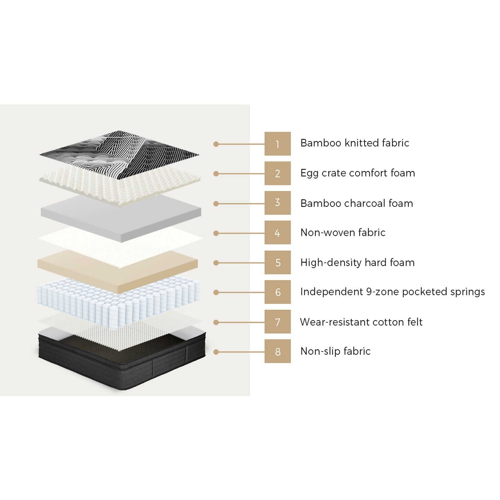 Bedra Queen Double Mattress 9 Zone Pocket Spring Foam Bamboo Euro Top 35cm - Sunyee