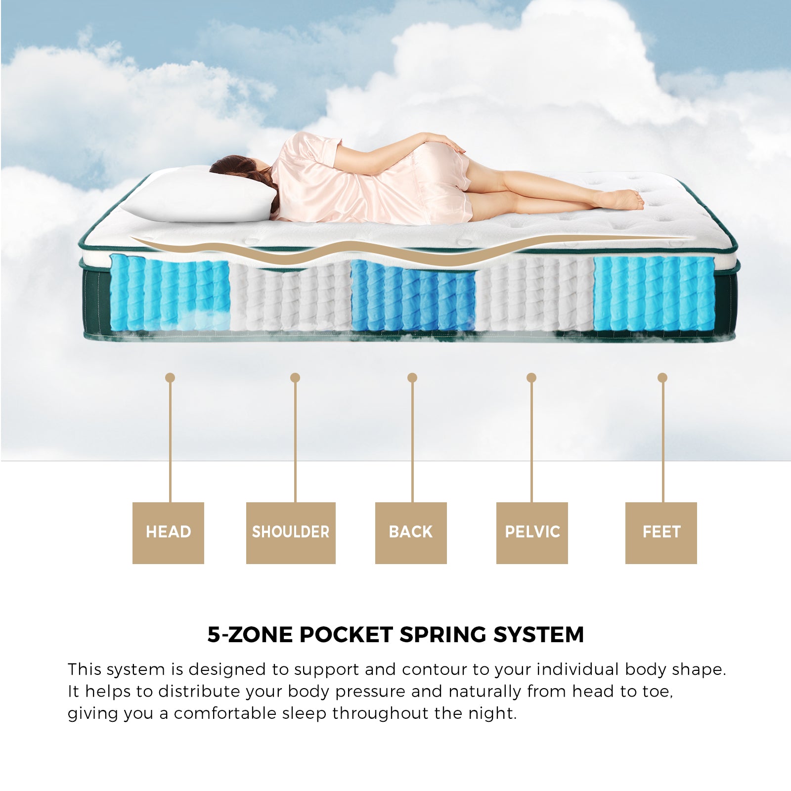 Bedra Double Mattress 5 Zone Pocket Spring Cool Gel Foam Medium Firm Euro Top - Sunyee