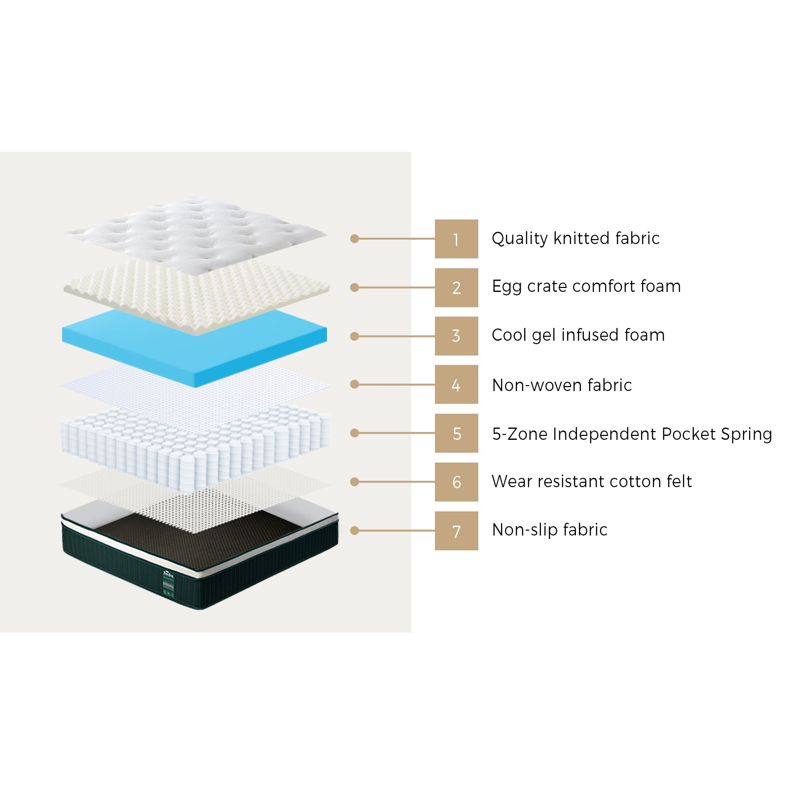 Bedra Single Mattress 5 Zone Pocket Spring Cool Gel Foam Medium Firm Euro Top - Sunyee