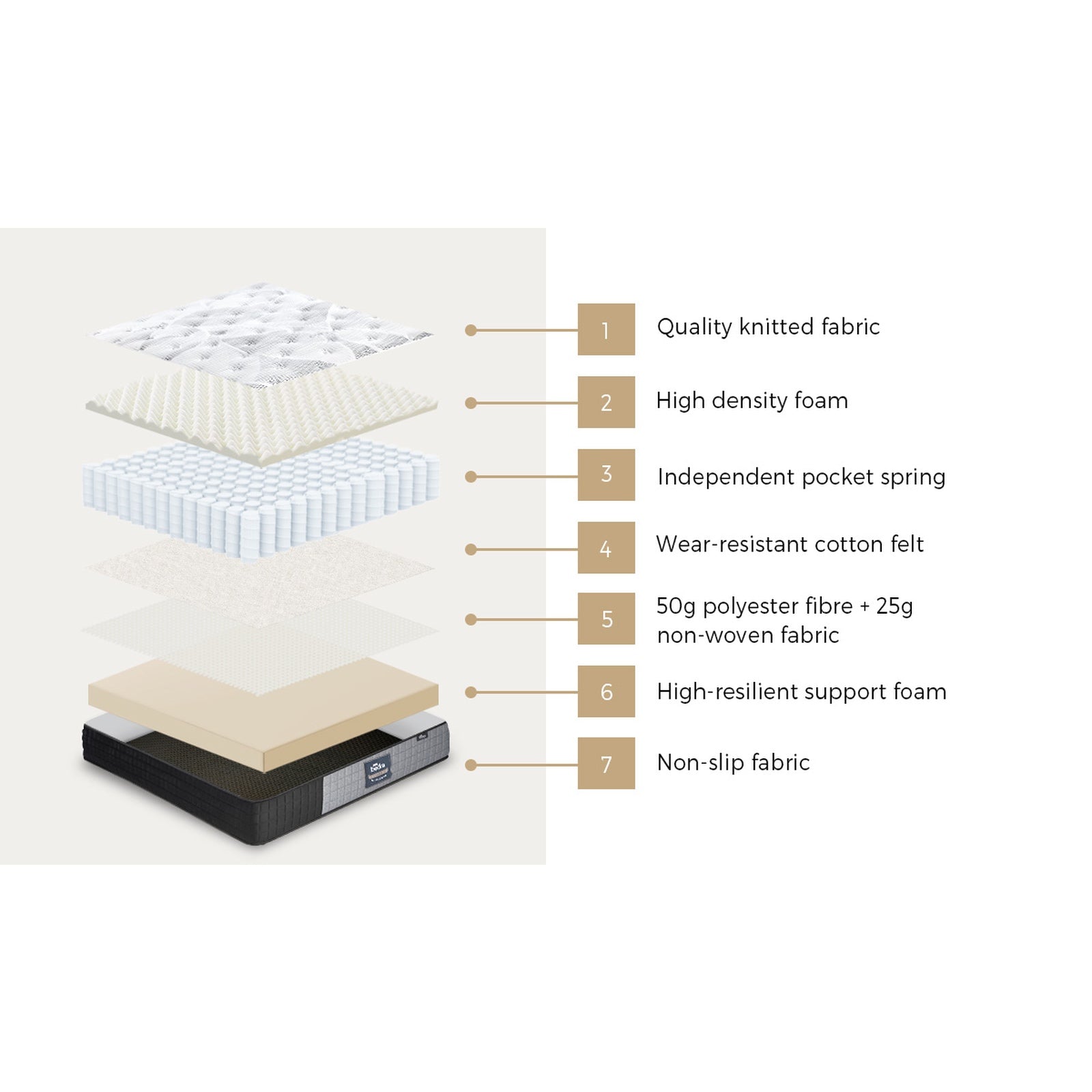 Bedra King Single Mattress Tight Top Foam Pocketed Springs Anti-disturbance 24cm - Sunyee