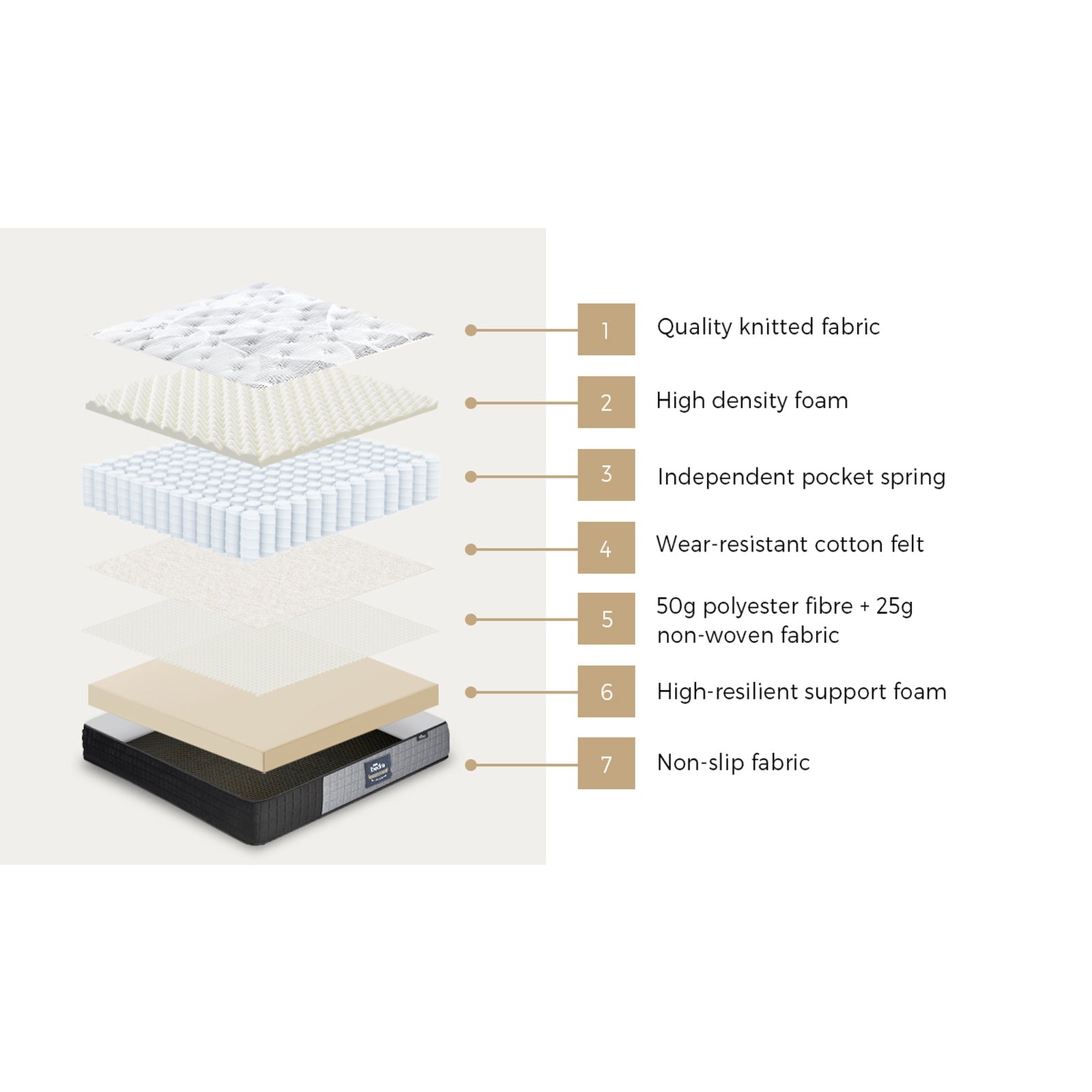 Bedra Queen Mattress Tight Top Foam Pocketed Springs Anti-disturbance 24cm - Sunyee