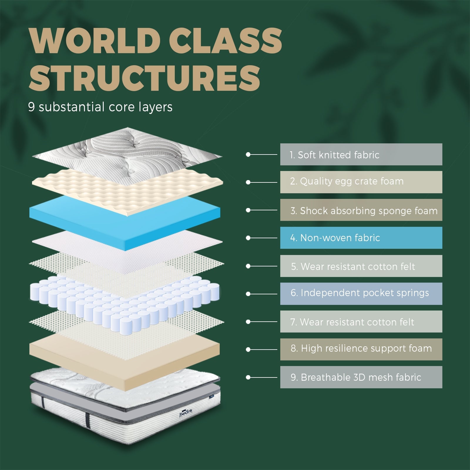 Bedra King Mattress Bed Euro Top Pocket Spring Ultra HD Foam 34cm 7 zone - Sunyee