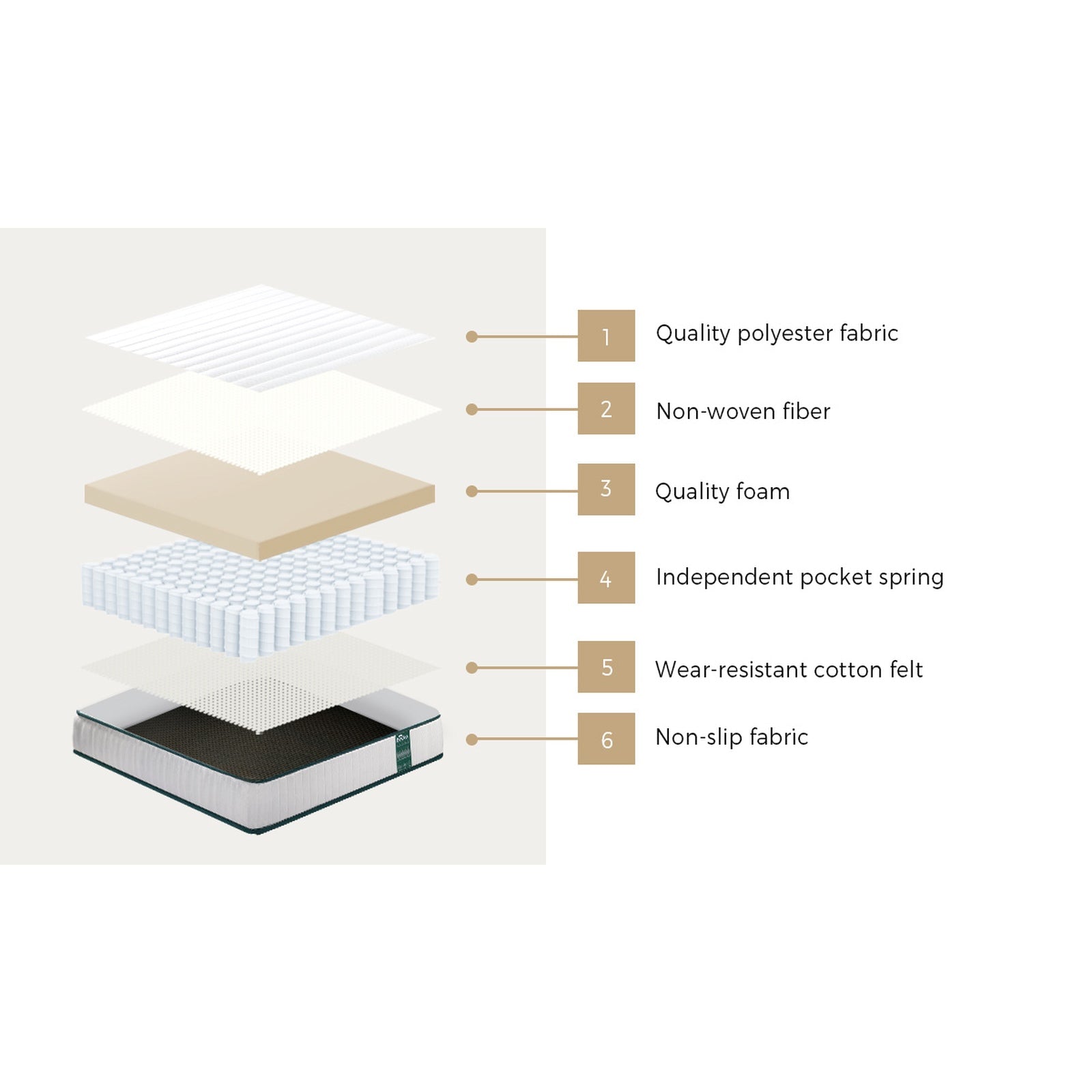 Bedra Queen Mattress Tight Top Pocket Spring Coil Sleep Foam Extra Firm 21cm