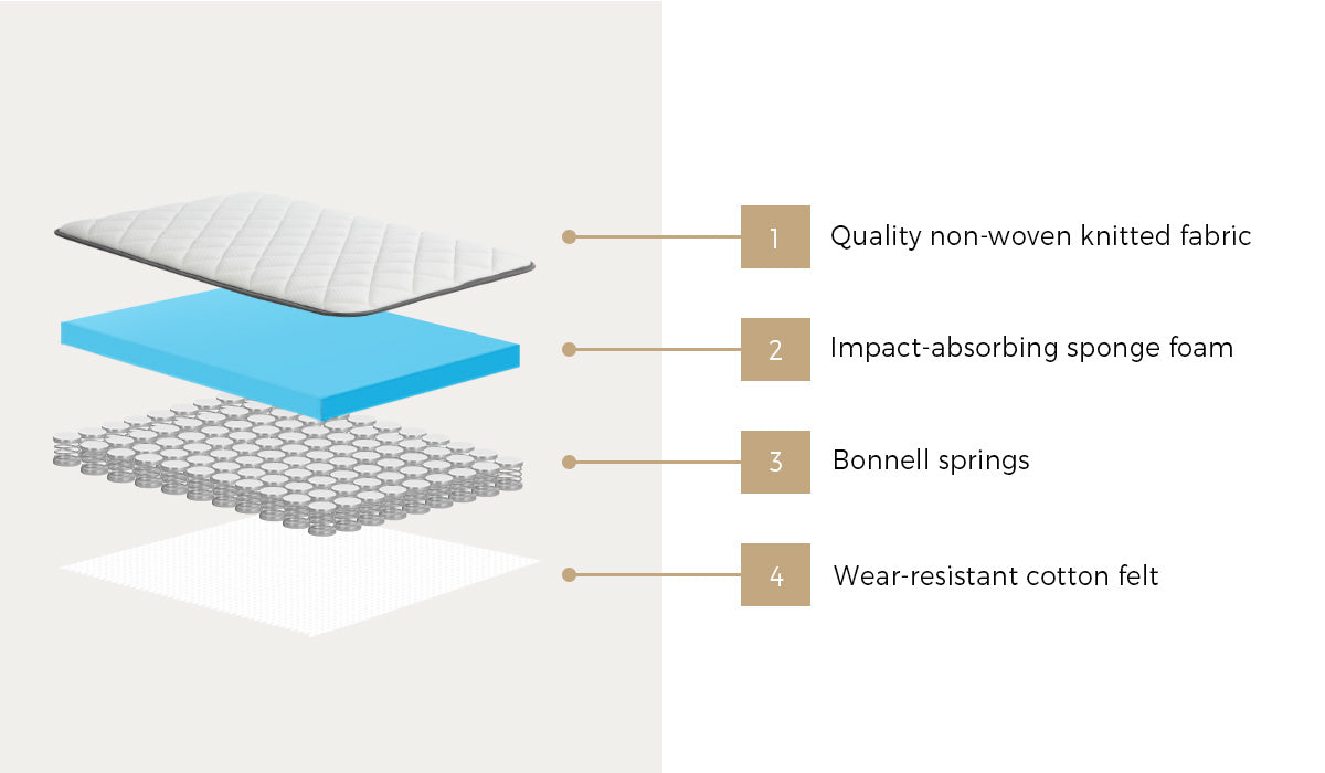 Bedra Baby Cot Mattress Bonnell Spring Foam Kids Bed Edge Breathable 13cm