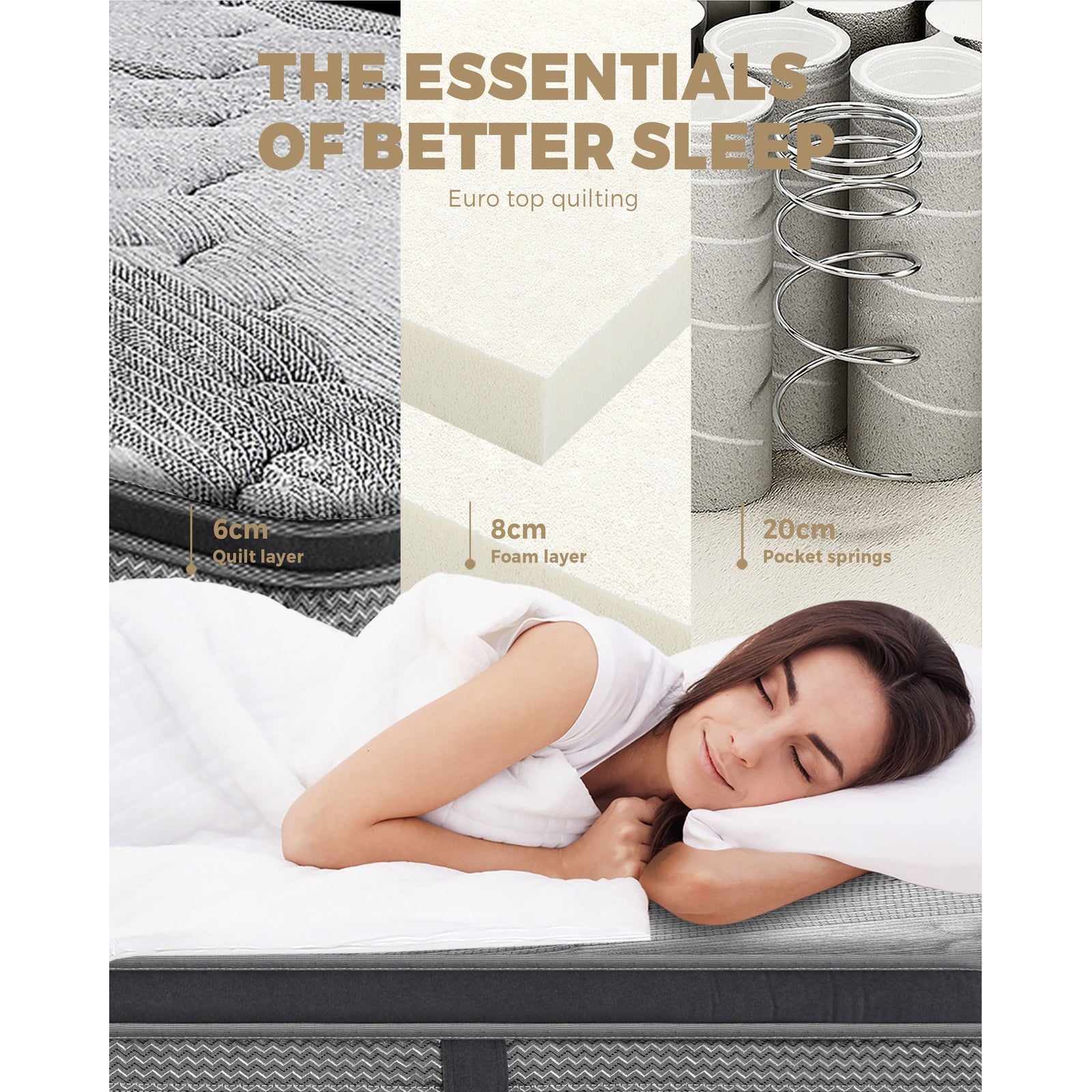 Bedra Double Mattress Breathable Spring Euro Top Natural Latex Foam 36cm 7 zone - Sunyee