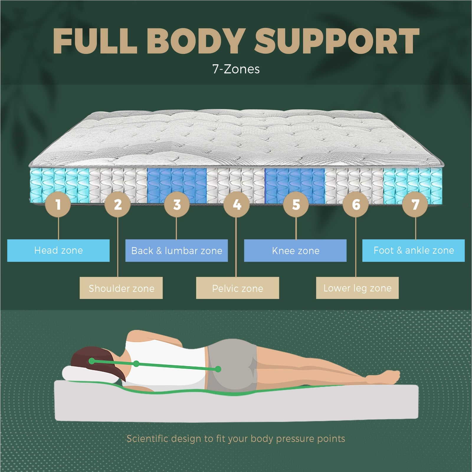 Bedra Double Mattress Breathable Spring Euro Top Natural Latex Foam 36cm 7 zone - Sunyee