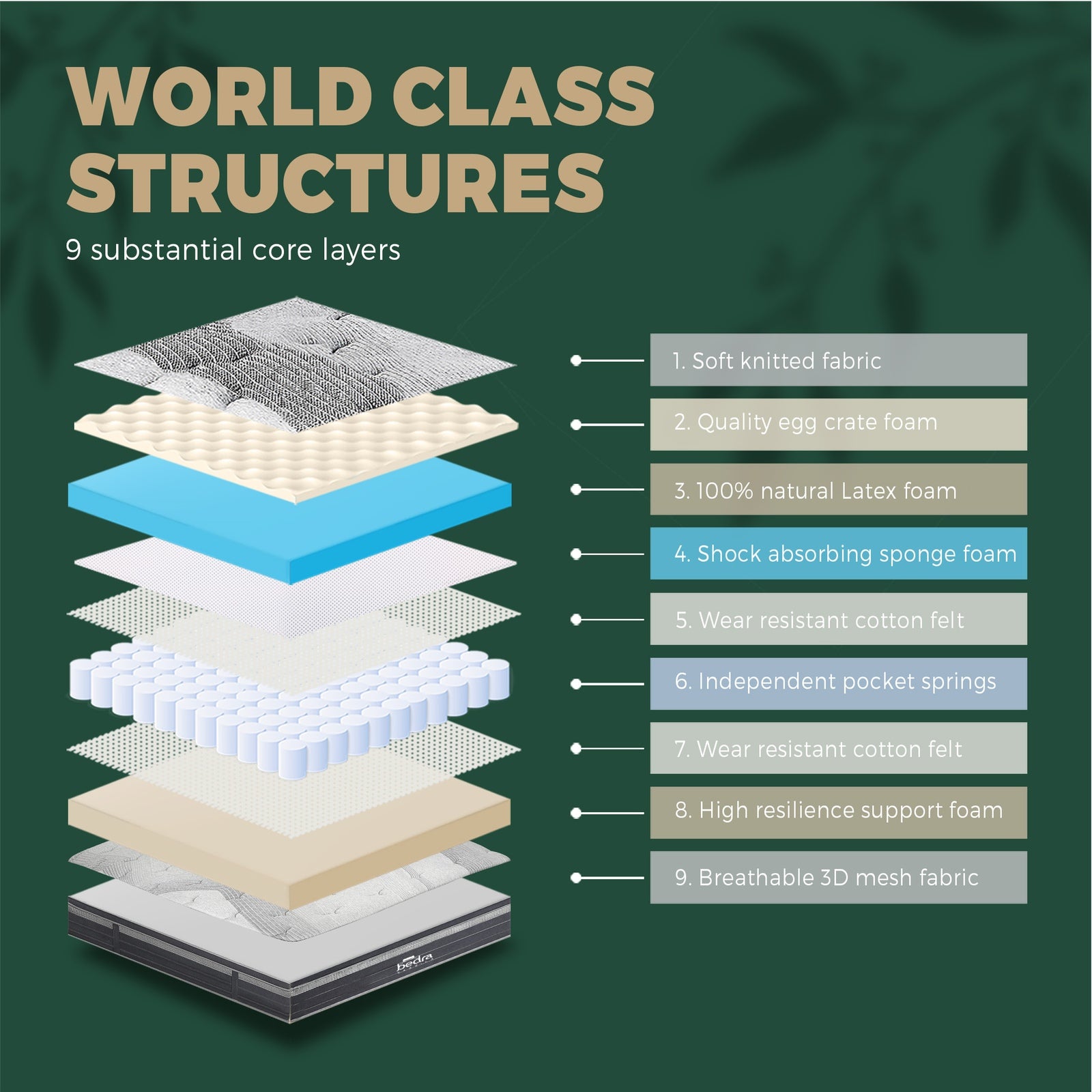 Bedra Queen Mattress Breathable Spring Euro Top Natural Latex Foam 36cm 7 zone - Sunyee