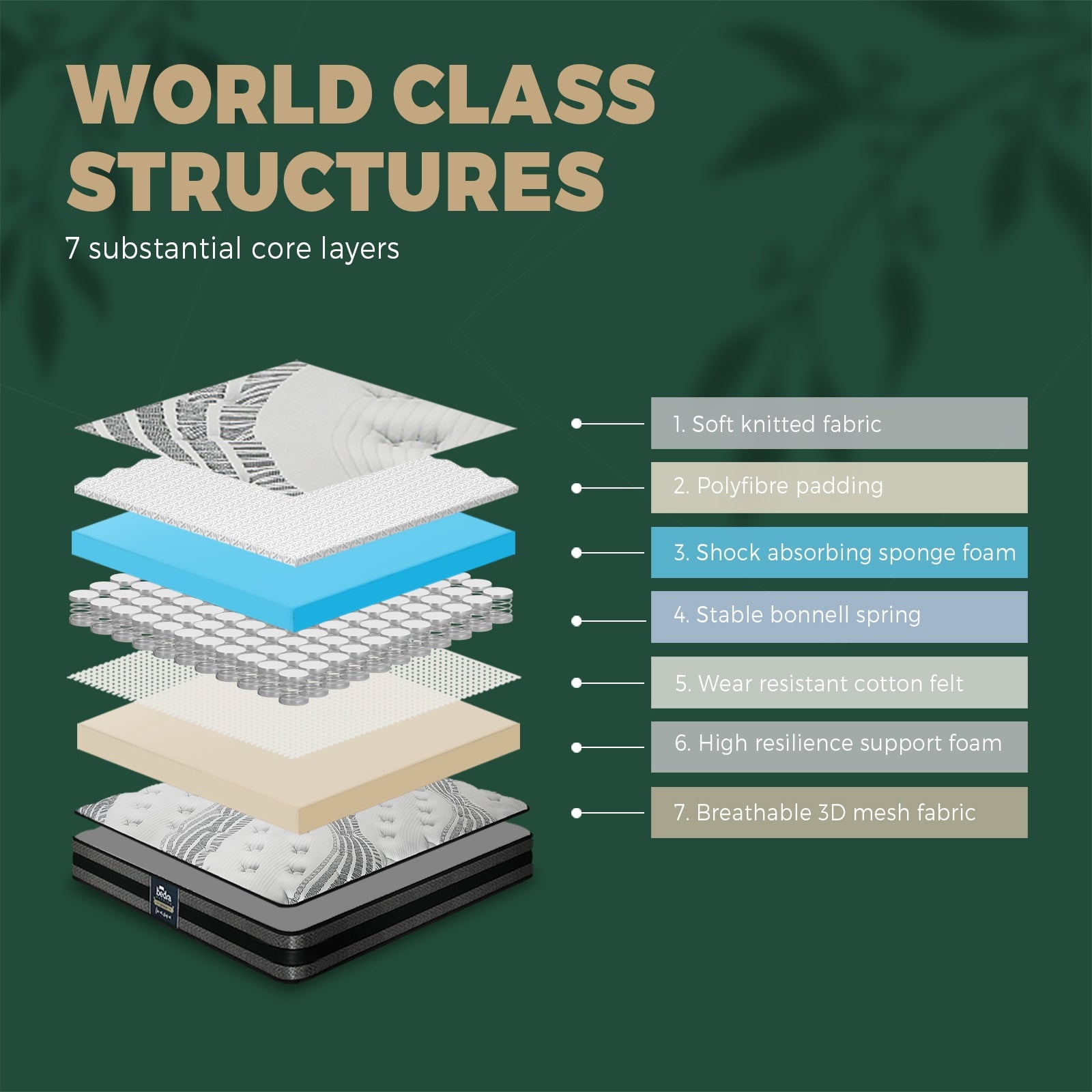 Bedra Queen Mattress Breathable Luxury Bed Bonnell Spring Foam Medium 18cm - Sunyee