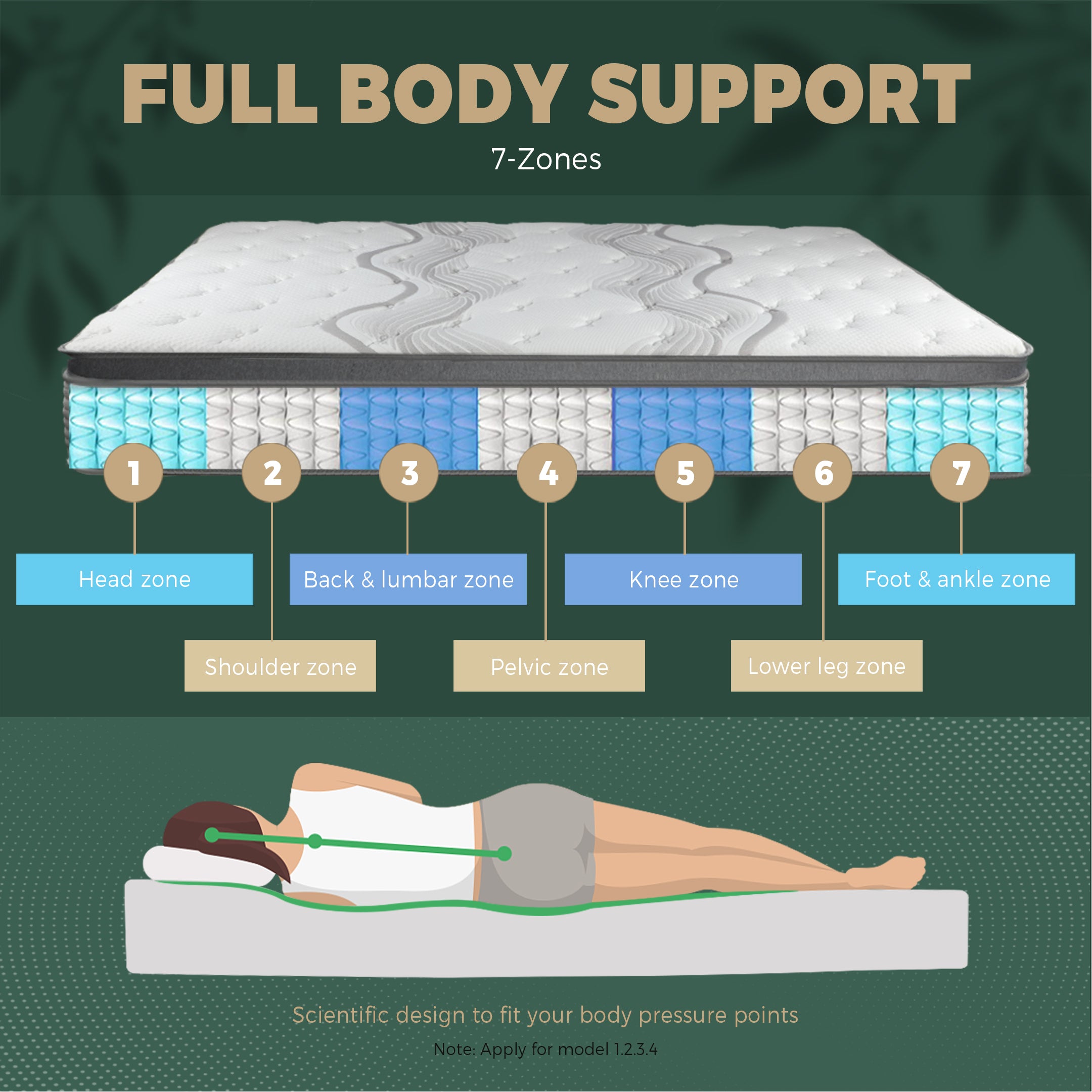 Bedra Mattress Queen Single Double King EuroTop Medium Firm Spring Latex 7 Zone - Sunyee