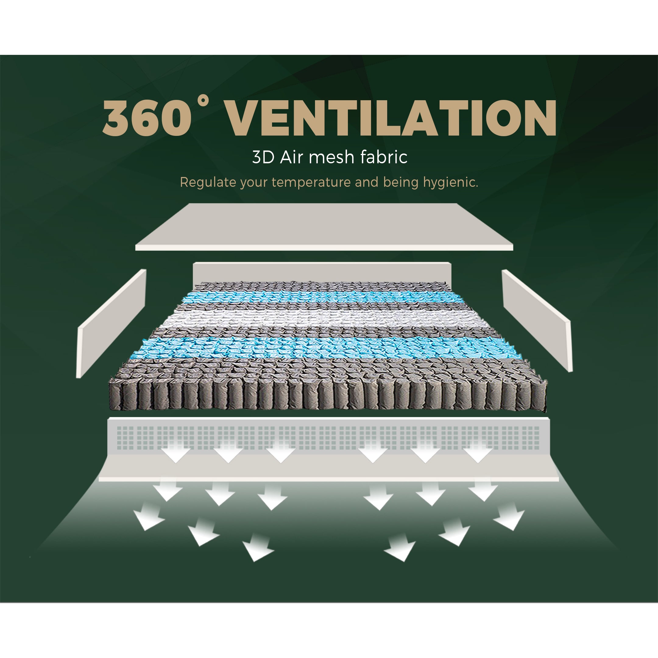 Bedra Mattress Queen Single Double King EuroTop Medium Firm Spring Latex 7 Zone - Sunyee