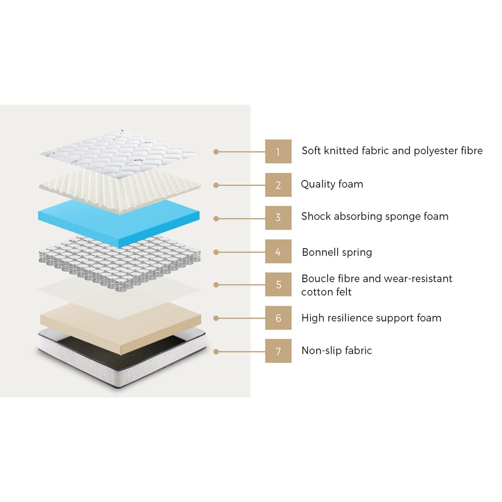 Oikiture Metal Bed Frame Double Size LED 2 Storage Drawers USB with Mattress - Sunyee