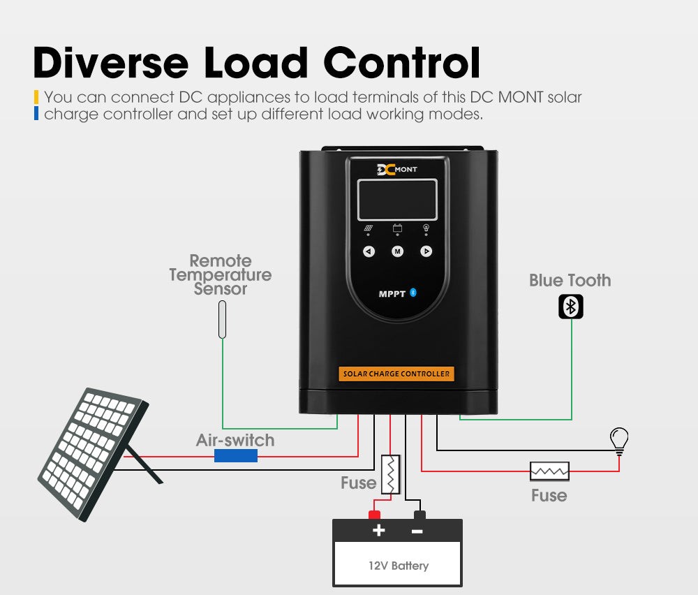 100A MPPT Bluetooth Solar Charge Controller LiFePO4 Battery Compatible - Sunyee