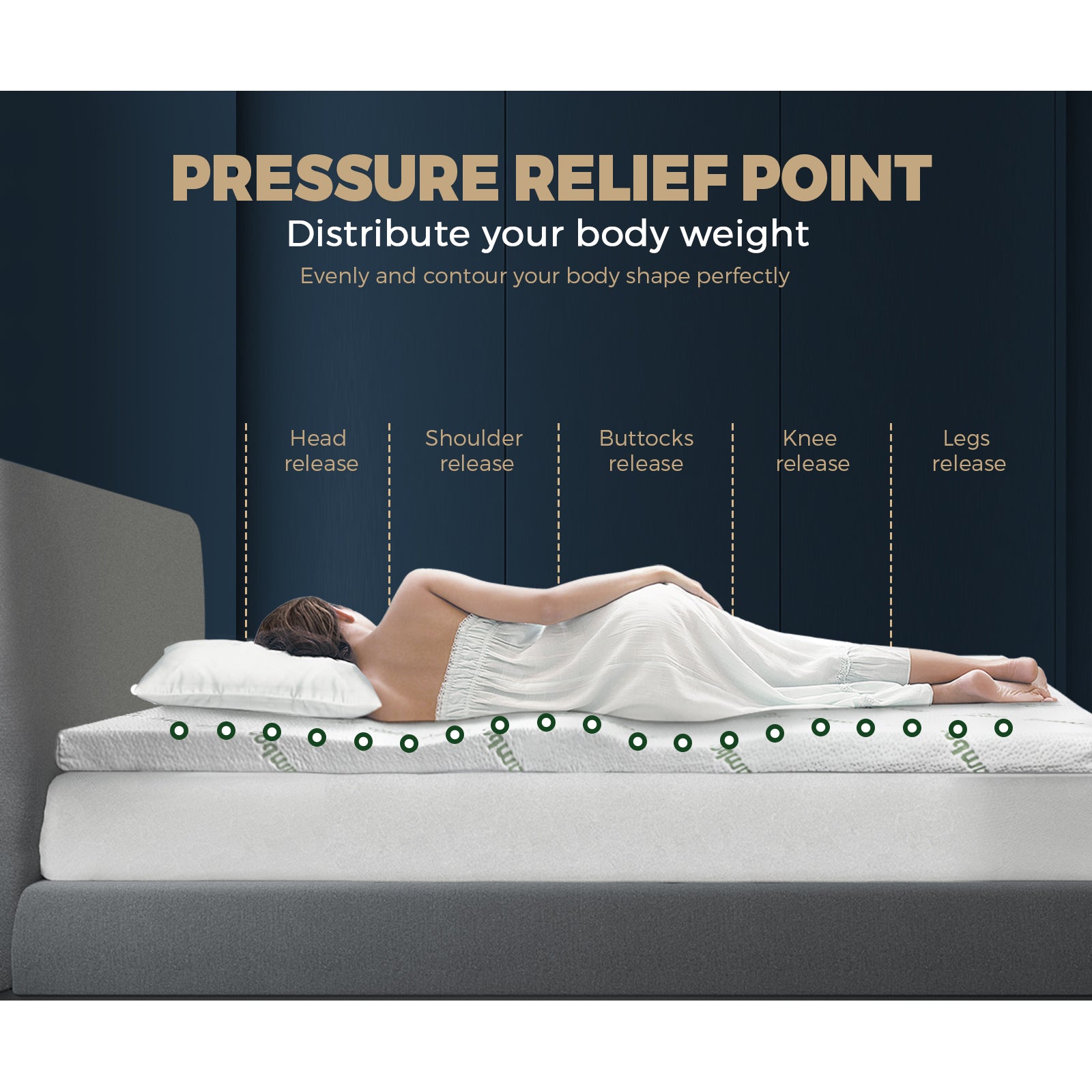 Bedra Memory Foam Mattress 7-Zone 5CM Double - Sunyee