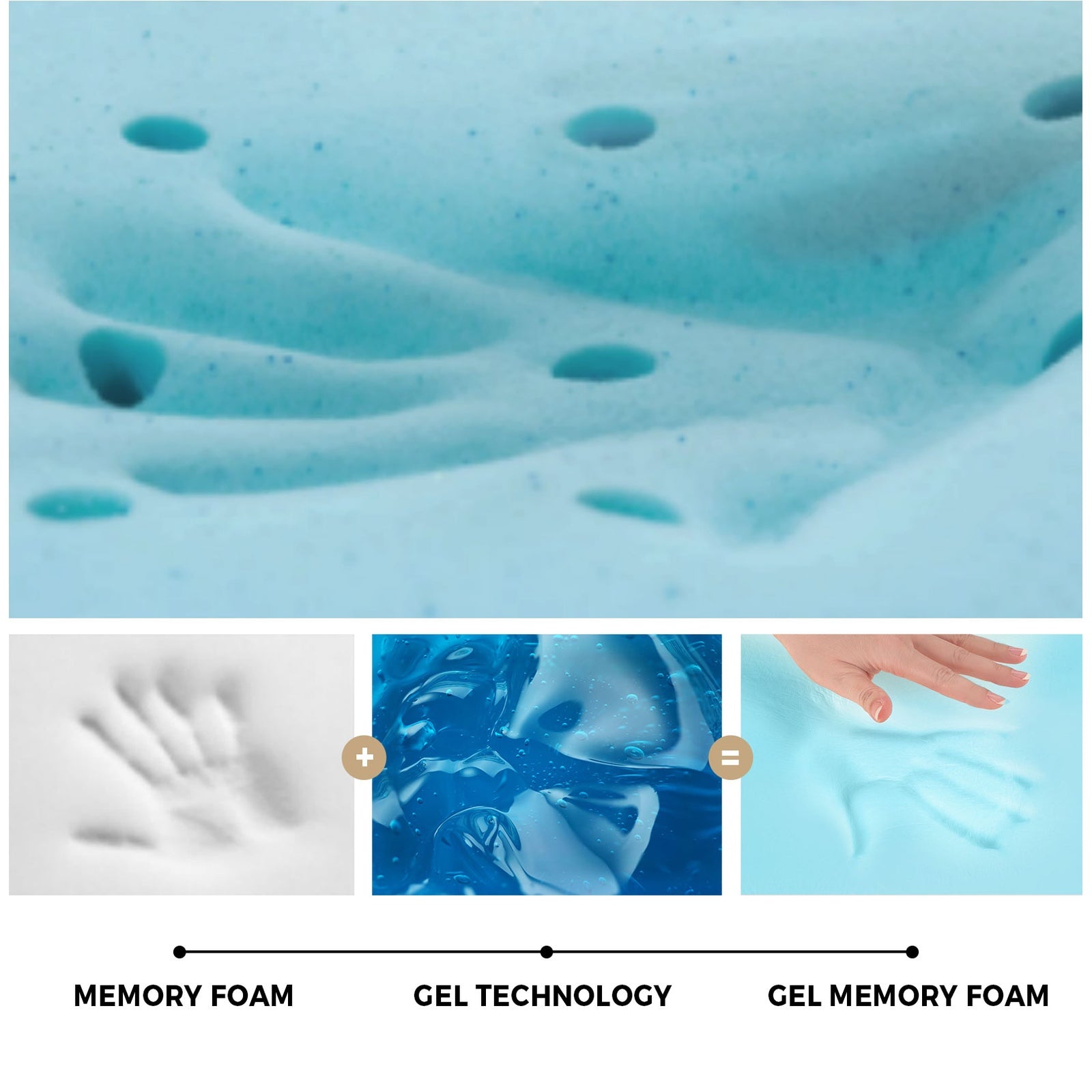 Bedra Memory Foam Mattress 7-Zone 8CM King - Sunyee