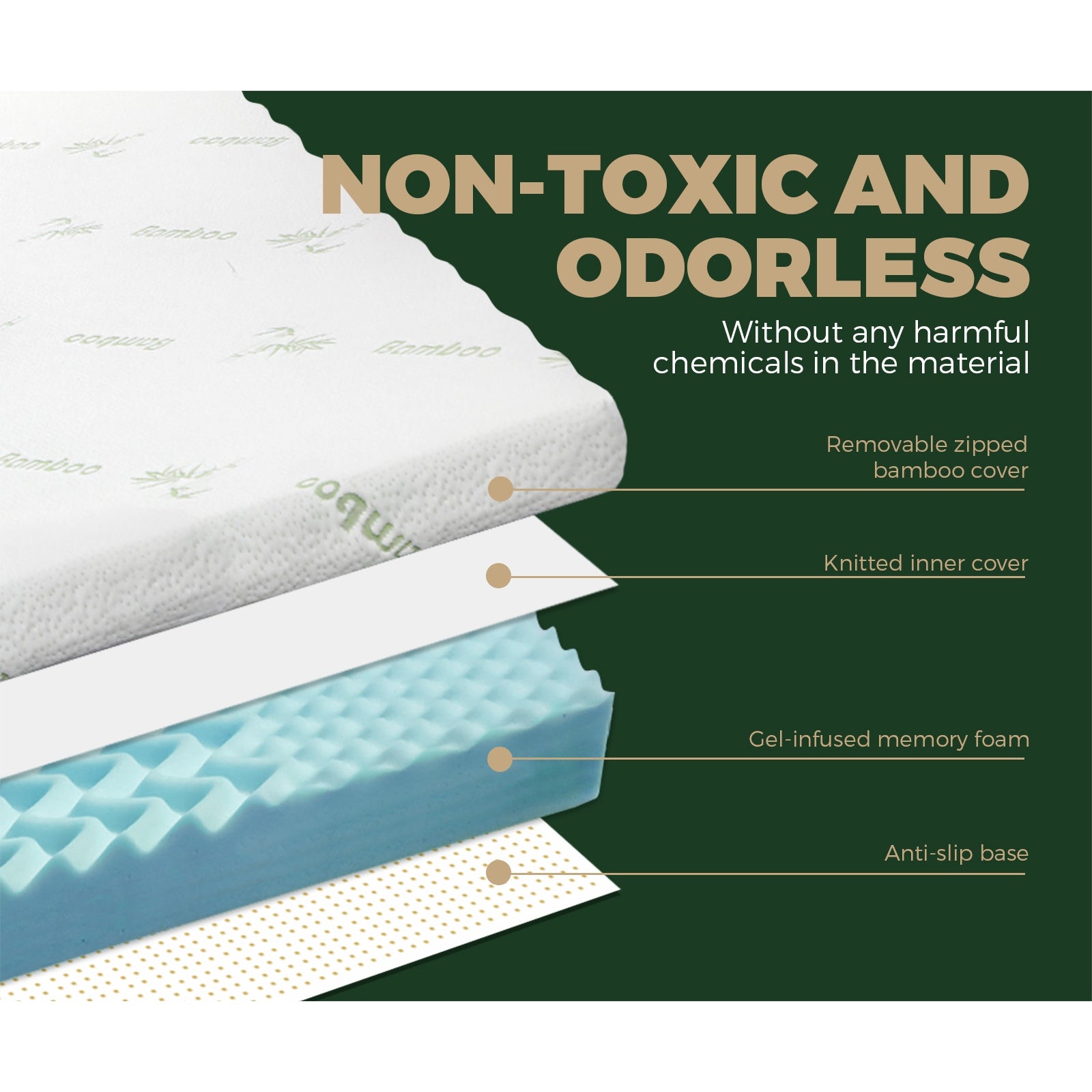 Bedra Memory Foam Mattress Topper Cool Gel Bed Pad Mat 7-Zone Underlay 5/8CM - Sunyee