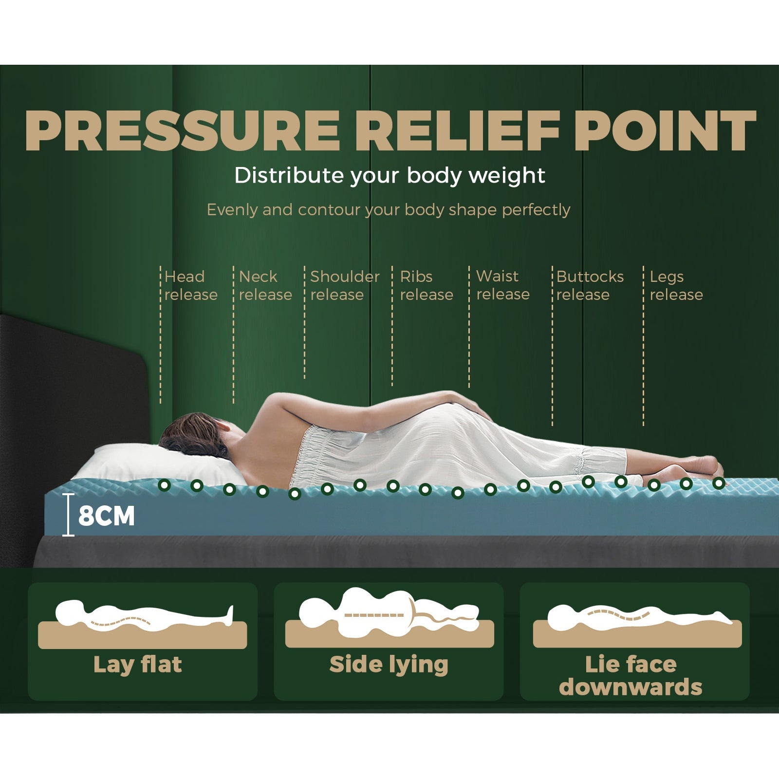 Bedra Memory Foam Mattress Topper Cool Gel Bed Pad Mat 7-Zone Underlay 5/8CM - Sunyee