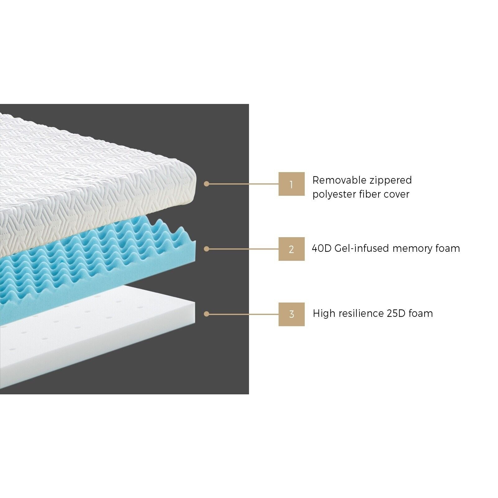 Bedra Memory Foam Mattress Topper Reversible Cool Gel Bed Mat 10cm Double - Sunyee