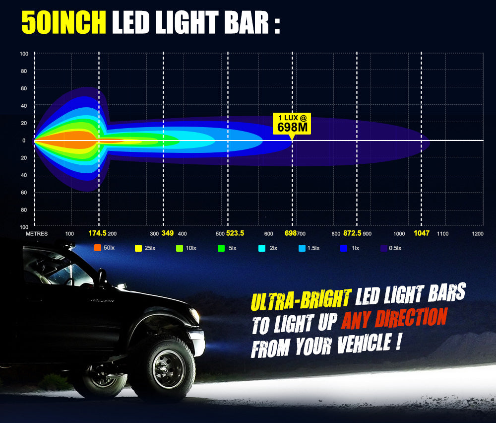 Lightfox 50inch Led Light Bar 1 Lux @ 698M IP68 39,800 Lumens - Sunyee