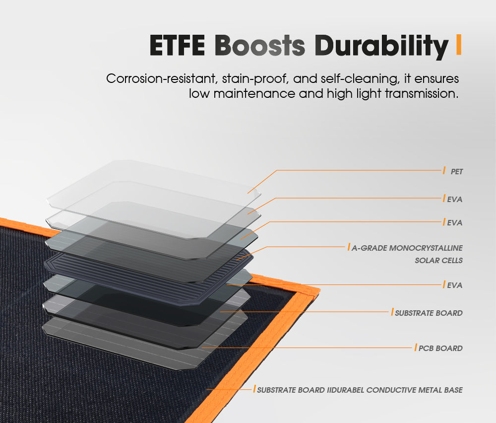 San Hima 12V 260W Folding Solar Blanket Flexible Blanket Kit Camping Charging - Sunyee