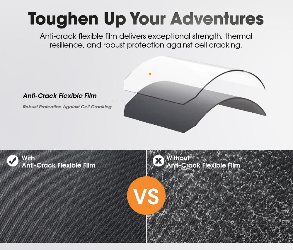 San Hima 12V 260W Folding Solar Blanket Flexible Blanket Kit Camping Charging - Sunyee