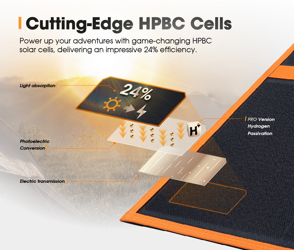 San Hima 12V 360W Folding Solar Blanket Flexible Blanket Kit Camping Charging - Sunyee