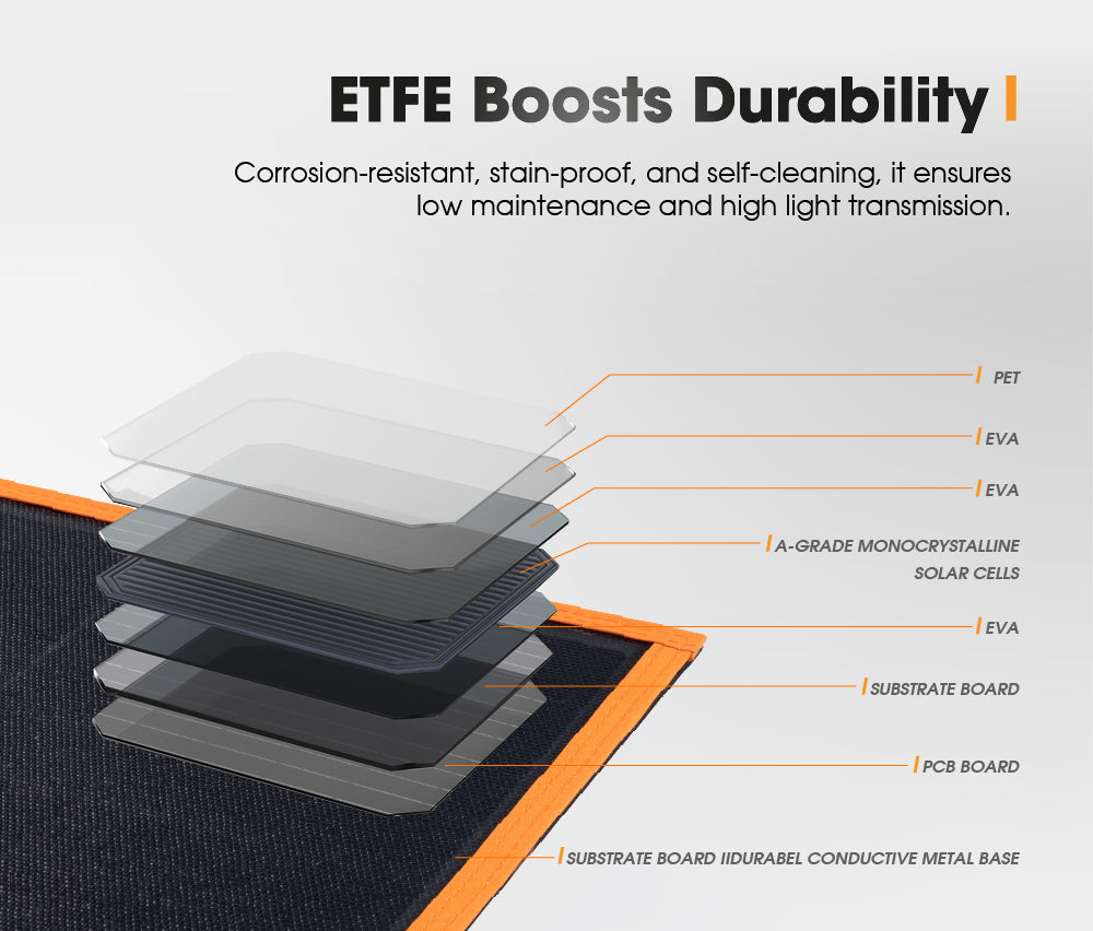 San Hima 12V 360W Folding Solar Blanket Flexible Blanket Kit Camping Charging - Sunyee