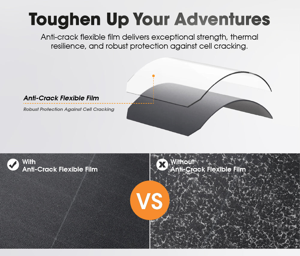 San Hima 12V 360W Folding Solar Blanket Flexible Blanket Kit Camping Charging - Sunyee