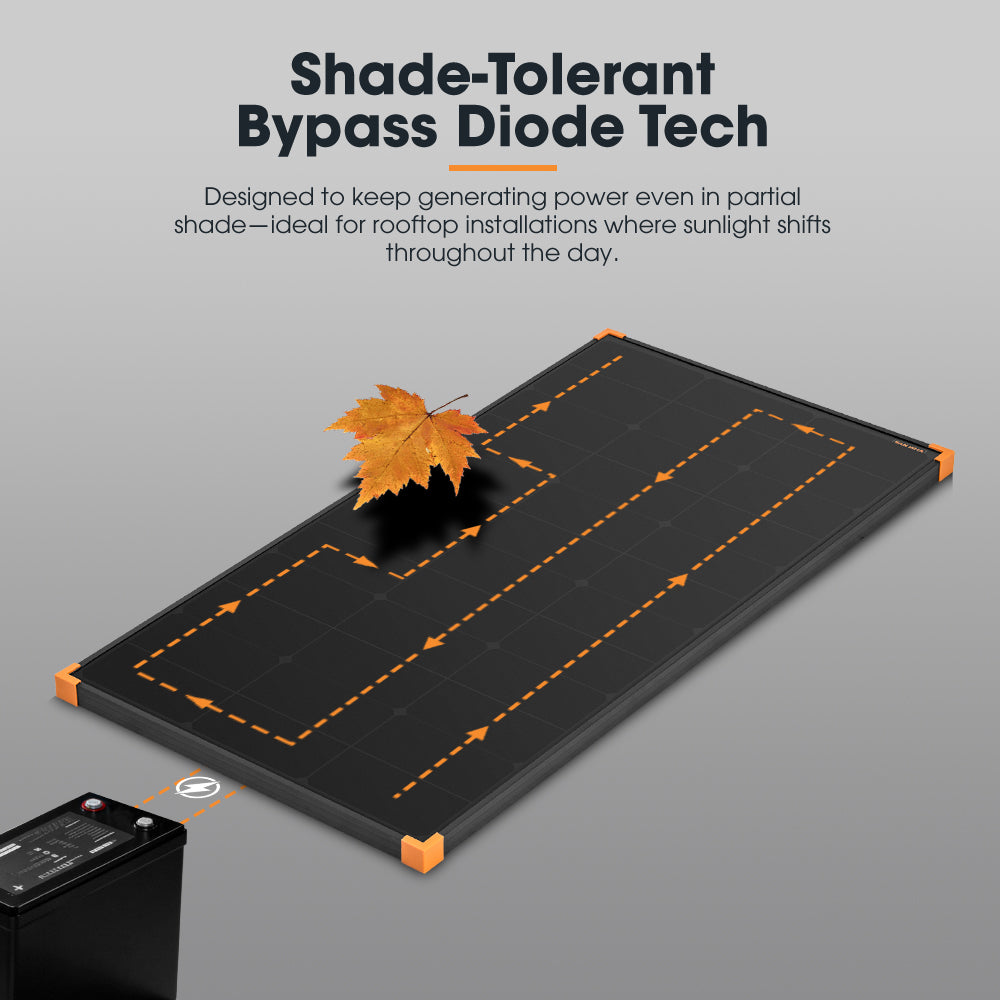 San Hima 120W 200W Mono-HPBC Fixed Solar Panel Power Bypass Caravan Camping - Sunyee
