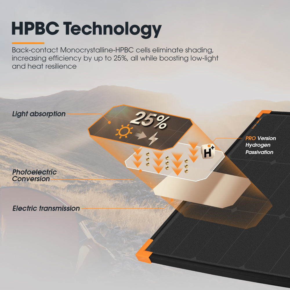 San Hima 120W Mono-HPBC Fixed Solar Panel Power Bypass Caravan Camping Battery