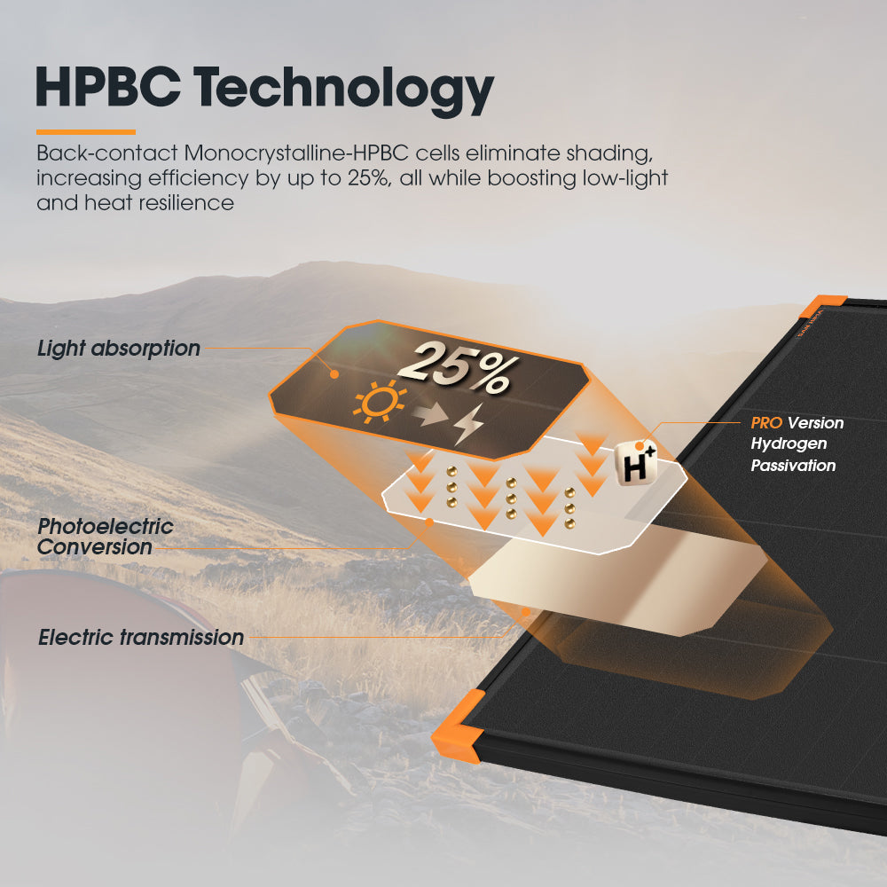 San Hima 200W Mono-HPBC Fixed Solar Panel Power Bypass Caravan Camping Battery