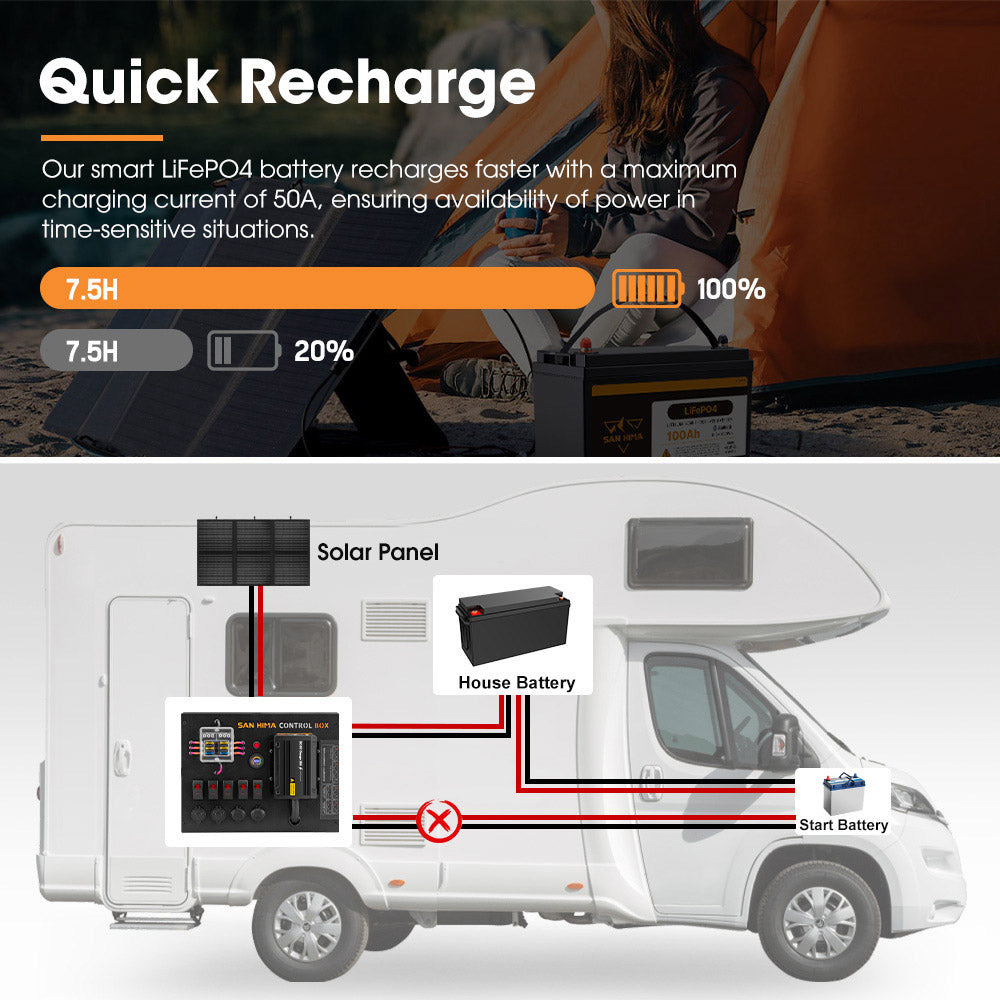 San Hima 12V 100Ah Lithium Iron Phosphate Battery + 12V Control Box With Fuse - Sunyee