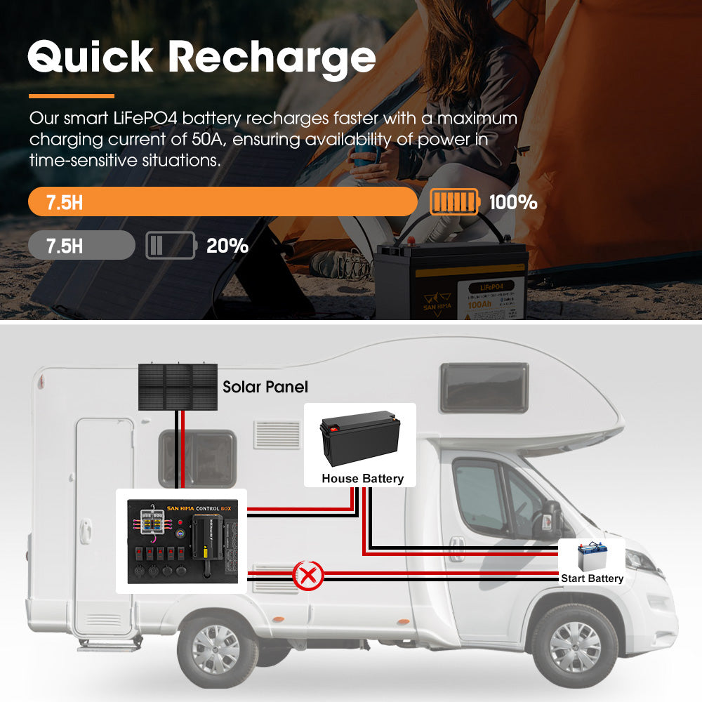 San Hima 12V 100Ah Lithium Iron Phosphate Battery Self-heating + 12V Control Box - Sunyee