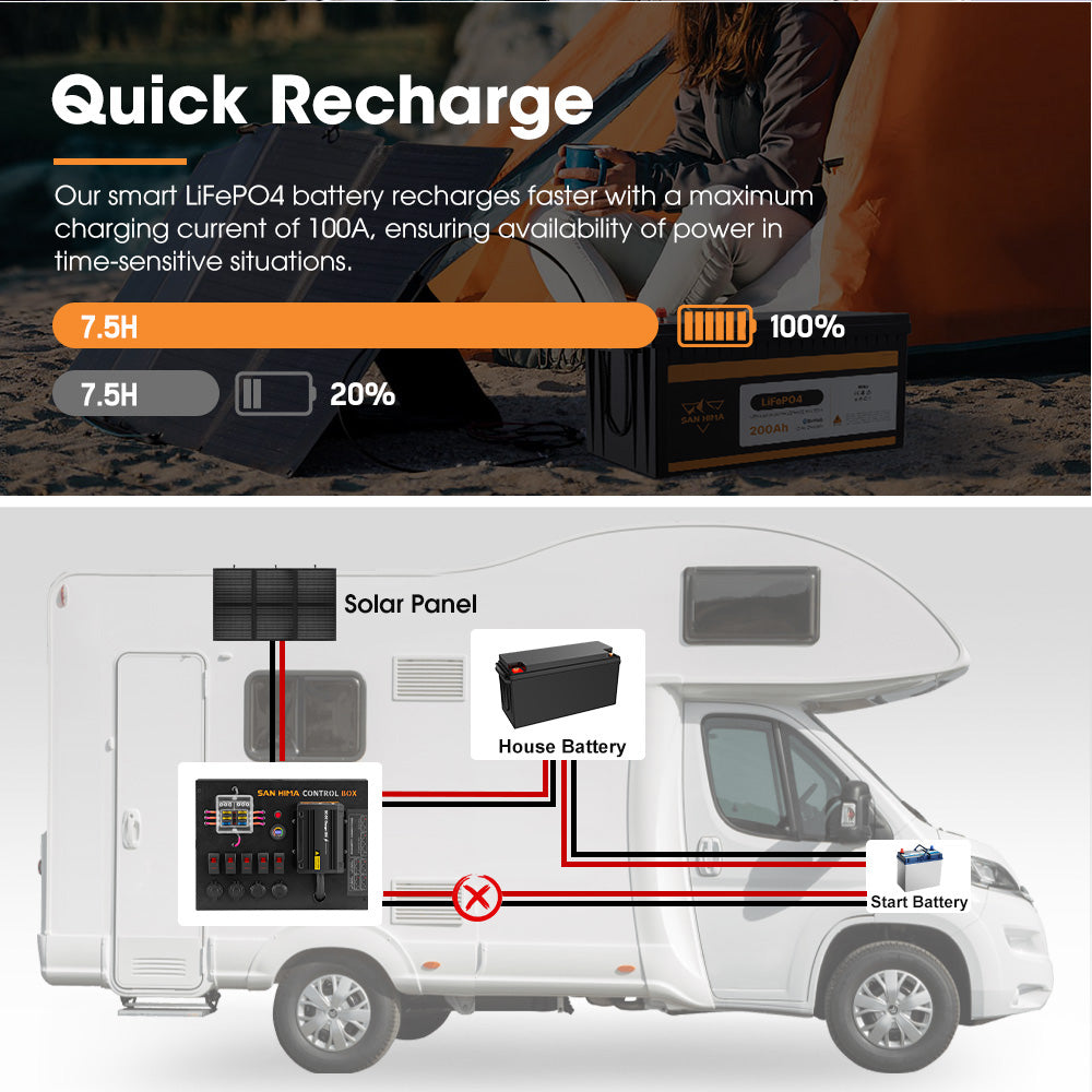 San Hima 12V 200Ah Lithium Iron Phosphate Battery + 12V Control Box With Fuse - Sunyee
