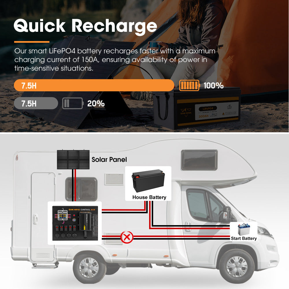 San Hima 12V 300Ah Lithium Iron Phosphate Battery + 12V Control Box With Fuse - Sunyee