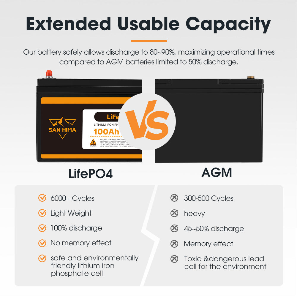 San Hima 12V 100Ah/200Ah Lithium Battery BMS LiFePO4 w/ Bluetooth Self-heating - Sunyee