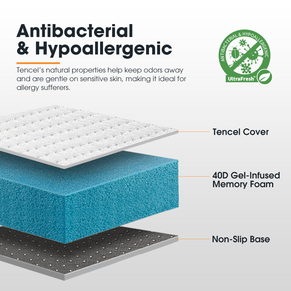 San Hima Caravan Mattress Topper Queen Size Double Size Mat RV Bed - Sunyee