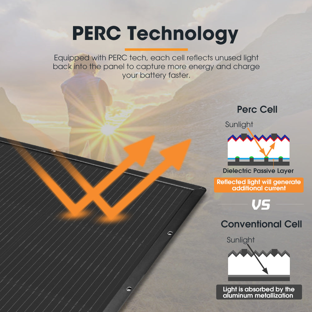 San Hima 170W PERC Solar Panel Kit Mono Multi-busbar Tech Bypass Diode 5MM - Sunyee