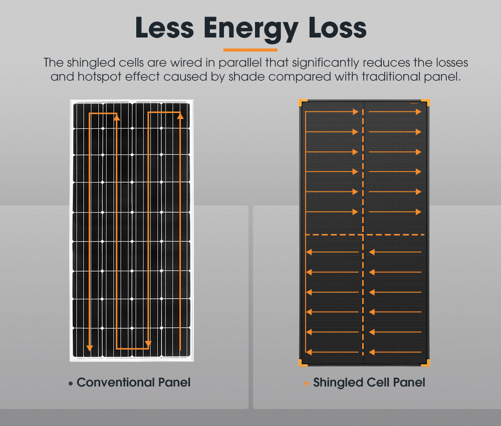 San Hima 120W Solar Panel Kit Mono Shingled Fixed Power Camping Battery Charging - Sunyee