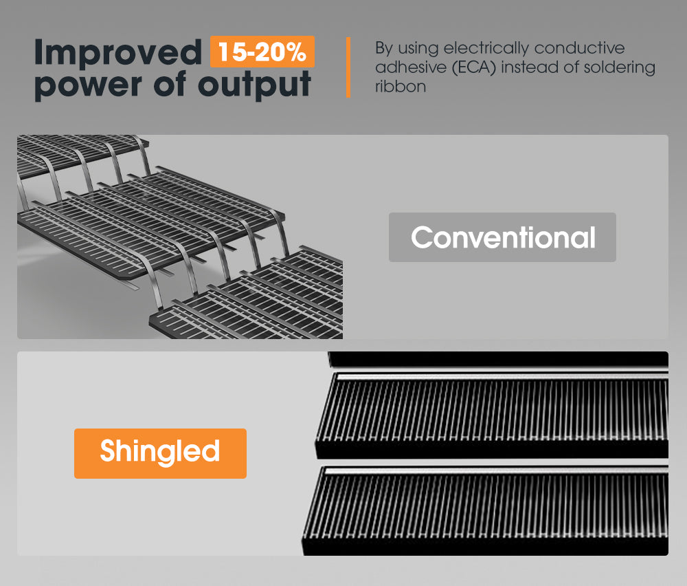 San Hima 200W Solar Panel Kit Mono Shingled Fixed Power Camping Battery Charging - Sunyee