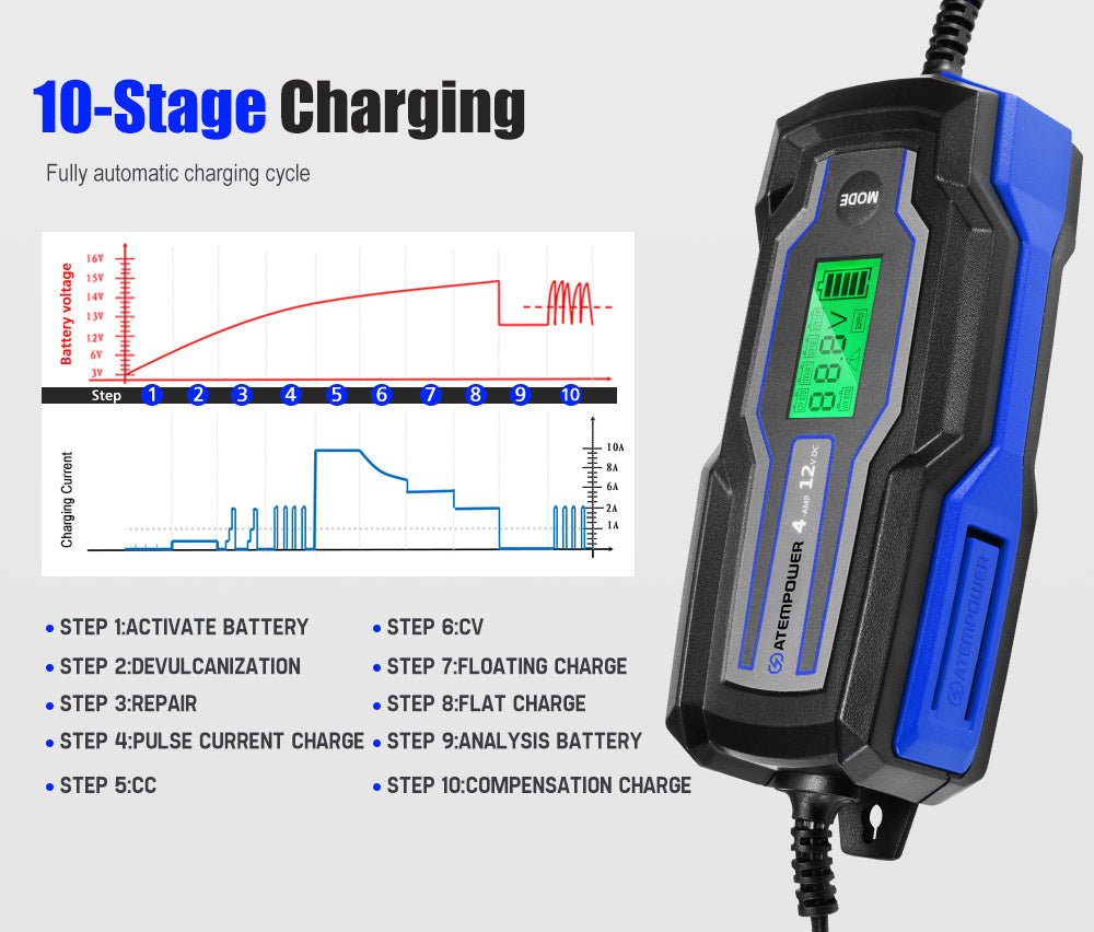 Smart Battery Charger 4A 6V/12V Automatic SLA AGM Car Truck Boat Motorcycle - Sunyee