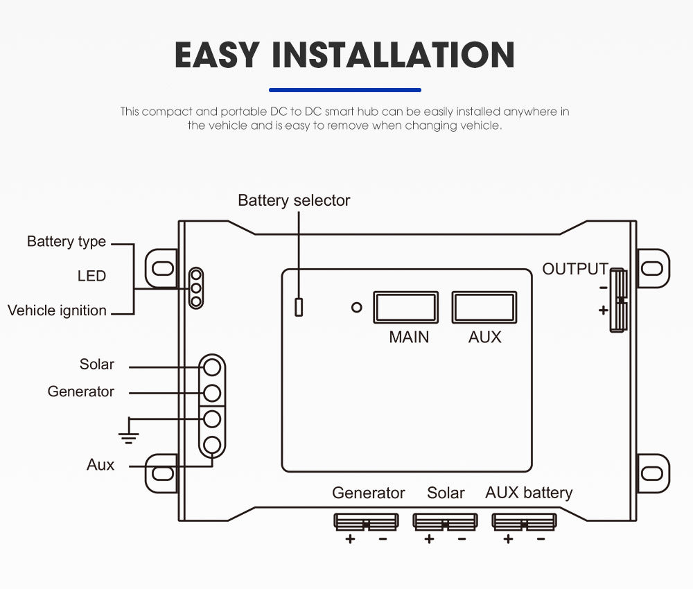 DC to DC Dual Battery System Smart Hub Universal Fitment Dual Voltage Meters - Sunyee