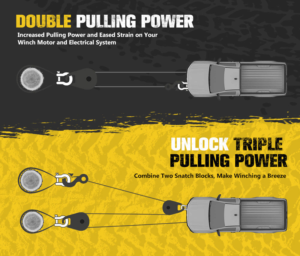 Bunker Indust 10 Ton Recovery Snatch Block Heavy Duty Rated Pulley 4WD Offroad - Sunyee