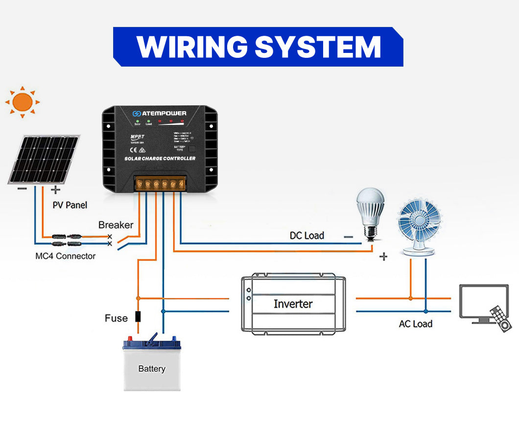 Atem Power 20A MPPT Solar Charge Controller Regulator Lithium Compatible 12V/24V - Sunyee