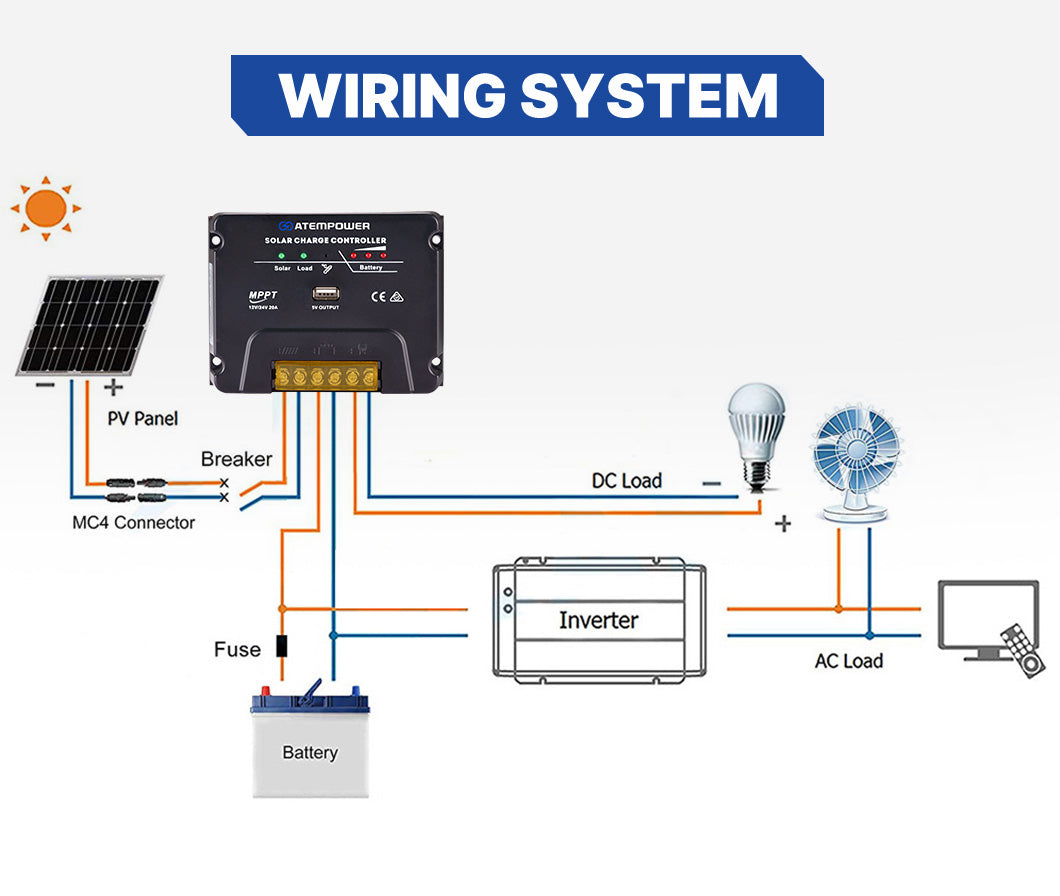 20A MPPT Solar Charge Controller Solar Panel Battery Regulator 12V/24V USB Output - Sunyee
