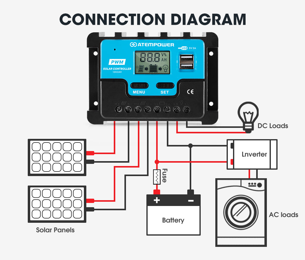 20A Solar Charge Controller 12V 24V Lithium Battery Panel Regulator 2 USB LCD - Sunyee
