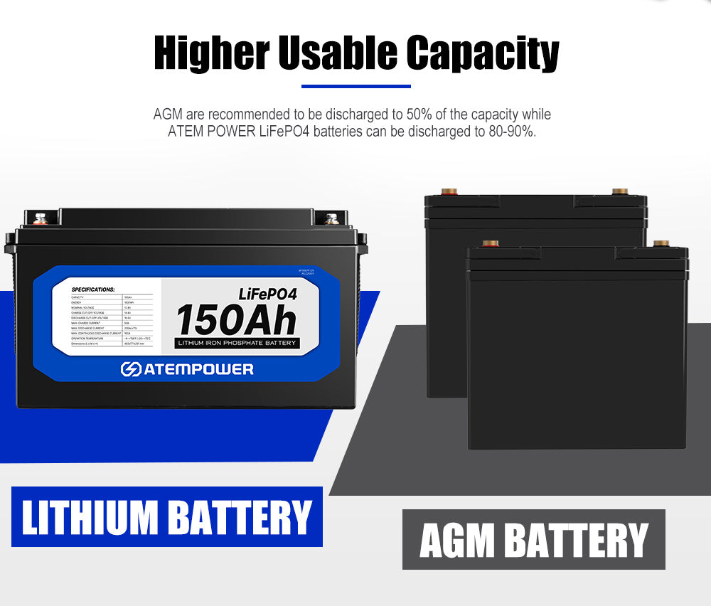 12V 150Ah Lithium Battery LiFePO4 Phosphate Deep Cycle Rechargeable Replace AGM - Sunyee