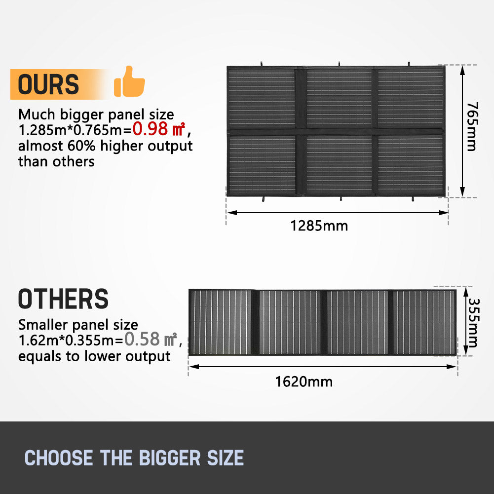 MOBI 250W Solar Blanket Mono Portable Folding Solar Panel Kit 12V Battery Charge - Sunyee