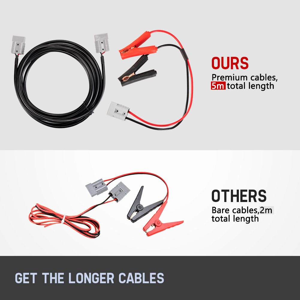 MOBI 250W Solar Blanket Mono Portable Folding Solar Panel Kit 12V Battery Charge - Sunyee