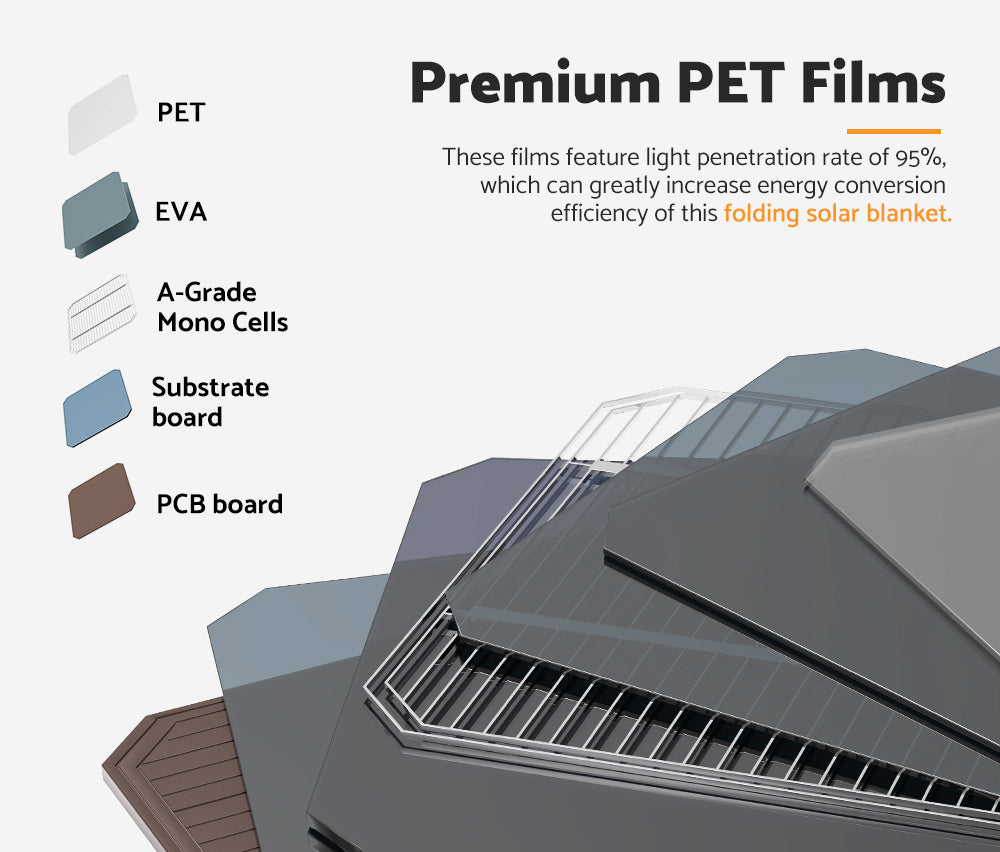 MOBI 300W Solar Blanket Mono Portable Folding Solar Panel Kit 12V Battery Charge - Sunyee